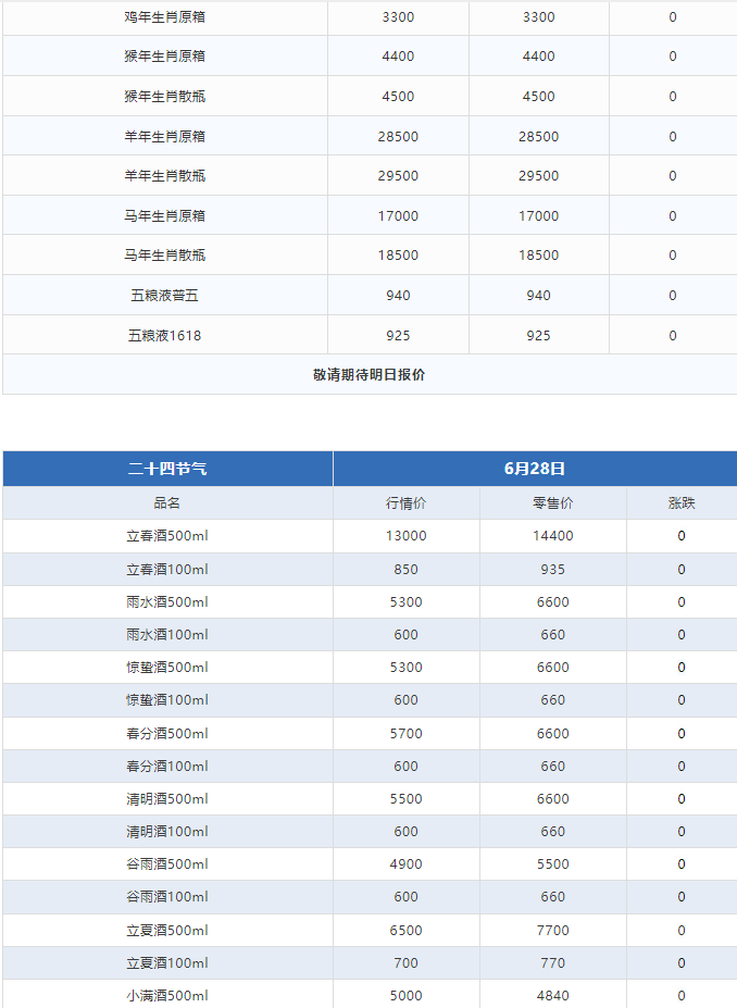 今日茅臺(tái)價(jià)格2024.6.28 全線大漲！(圖3)