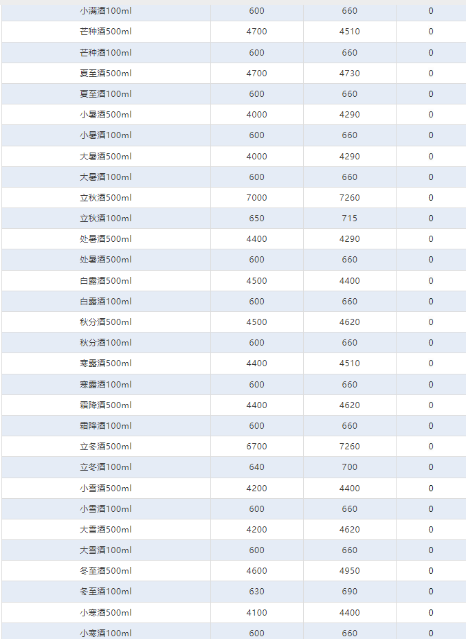 今日茅臺(tái)價(jià)格2024.6.28 全線大漲！(圖4)