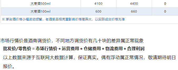 今日茅臺(tái)價(jià)格2024.6.28 全線大漲！(圖5)