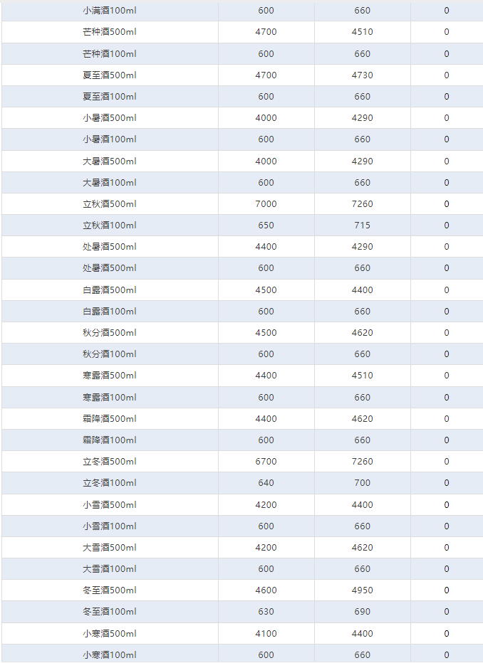 今日茅臺(tái)價(jià)格2024.6.29 飛天茅臺(tái)持續(xù)上漲，批價(jià)漲至2600，市場(chǎng)最低2800?，觸底反彈迎來(lái)新一輪漲價(jià)潮！(圖6)