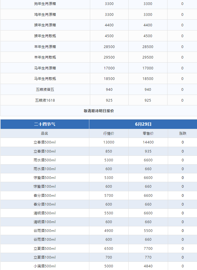 今日茅臺(tái)價(jià)格2024.6.29 飛天茅臺(tái)持續(xù)上漲，批價(jià)漲至2600，市場(chǎng)最低2800?，觸底反彈迎來(lái)新一輪漲價(jià)潮！(圖5)