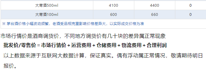 今日茅臺(tái)價(jià)格2024.6.29 飛天茅臺(tái)持續(xù)上漲，批價(jià)漲至2600，市場(chǎng)最低2800?，觸底反彈迎來(lái)新一輪漲價(jià)潮！(圖7)