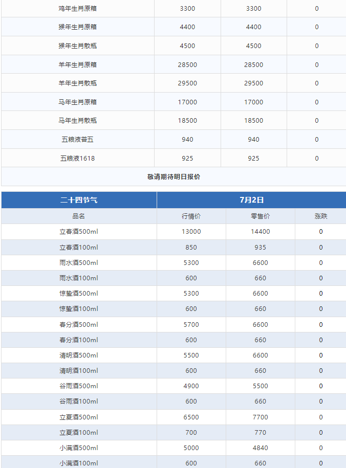 今日茅臺(tái)價(jià)格2024.7.2 飛天暴漲！(圖3)