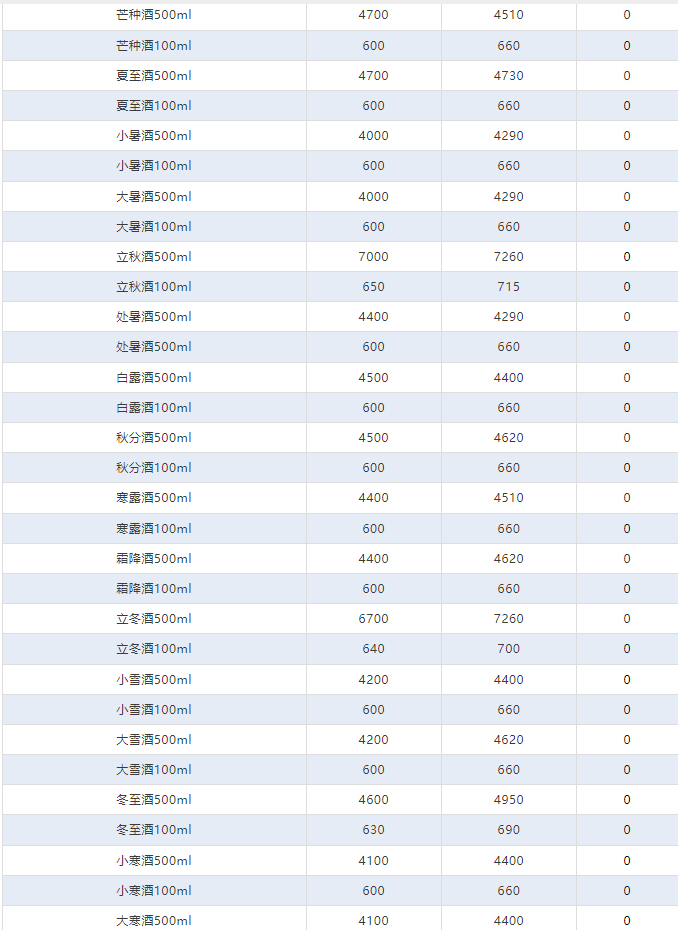 今日茅臺(tái)價(jià)格2024.7.2 飛天暴漲！(圖4)
