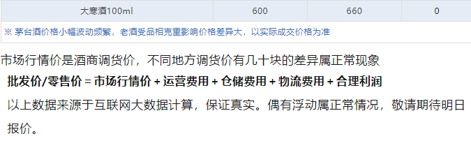 今日茅臺(tái)價(jià)格2024.7.2 飛天暴漲！(圖5)