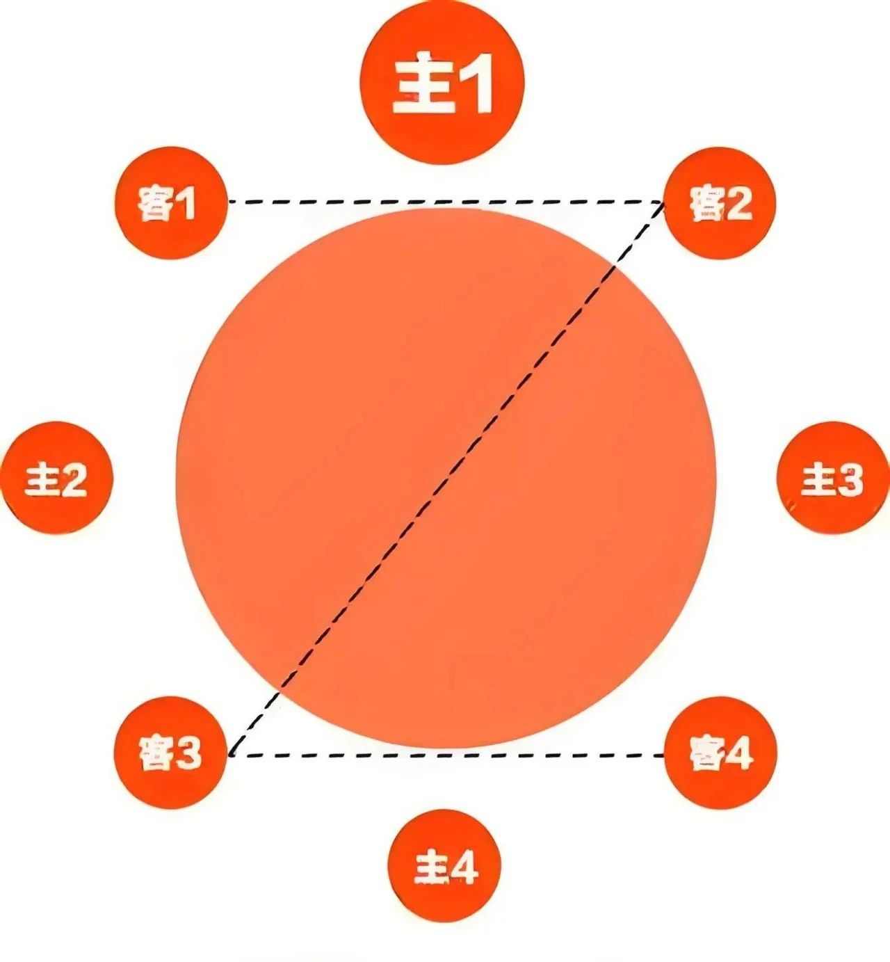 商務(wù)宴請座位安排的科普知識(圖3)