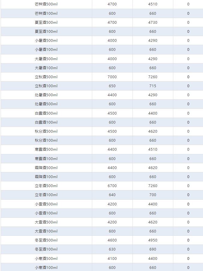 今日茅臺(tái)價(jià)格2024.7.3 茅臺(tái)1935大漲！（茅臺(tái)1935宣布暫停投放，已超進(jìn)度完成上半年任務(wù)?。?圖5)