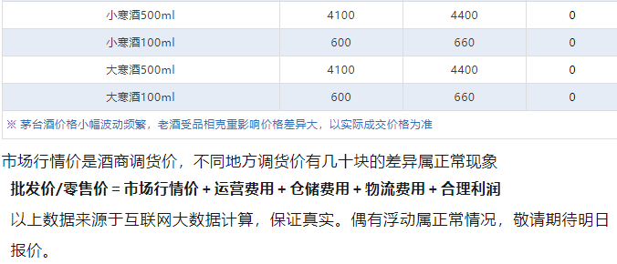 今日茅臺(tái)價(jià)格2024.7.3 茅臺(tái)1935大漲?。┡_(tái)1935宣布暫停投放，已超進(jìn)度完成上半年任務(wù)?。?圖6)