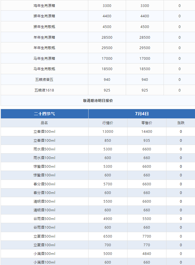 今日茅臺價(jià)格2024.7.4 拆箱政策取消后穩(wěn)價(jià)效果明顯（本期含鐵蓋地方三大、透明膜時(shí)期和特殊容量茅臺價(jià)格）(圖4)