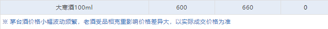 今日茅臺價(jià)格2024.7.4 拆箱政策取消后穩(wěn)價(jià)效果明顯（本期含鐵蓋地方三大、透明膜時(shí)期和特殊容量茅臺價(jià)格）(圖6)