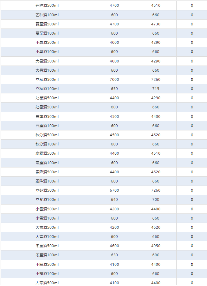今日茅臺價(jià)格2024.7.4 拆箱政策取消后穩(wěn)價(jià)效果明顯（本期含鐵蓋地方三大、透明膜時(shí)期和特殊容量茅臺價(jià)格）(圖5)