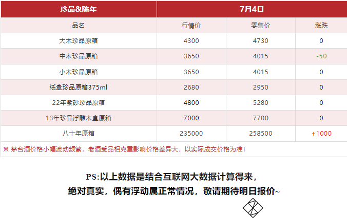 今日茅臺價(jià)格2024.7.4 拆箱政策取消后穩(wěn)價(jià)效果明顯（本期含鐵蓋地方三大、透明膜時(shí)期和特殊容量茅臺價(jià)格）(圖9)