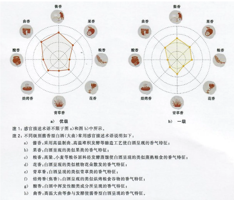 醬香型白酒新標(biāo)準(zhǔn)發(fā)布，快來(lái)看有那些新變化(圖27)