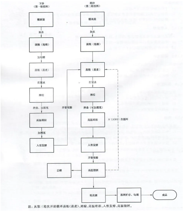 醬香型白酒新標(biāo)準(zhǔn)發(fā)布，快來(lái)看有那些新變化(圖26)