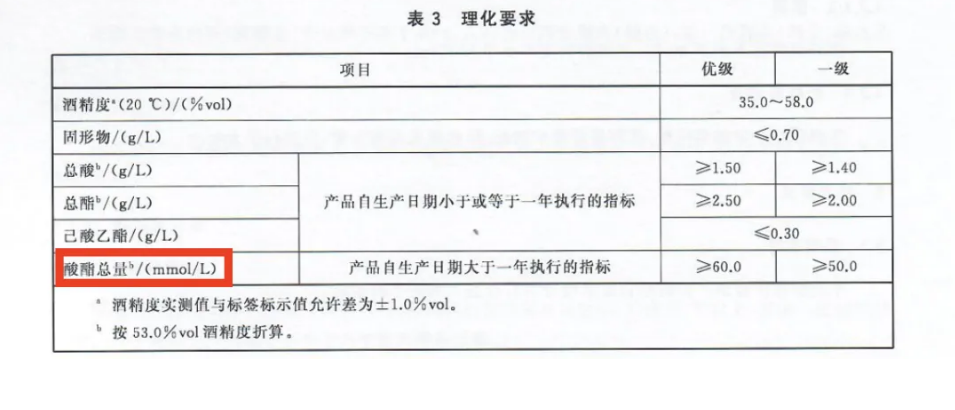 醬香型白酒新標(biāo)準(zhǔn)發(fā)布，快來(lái)看有那些新變化(圖21)