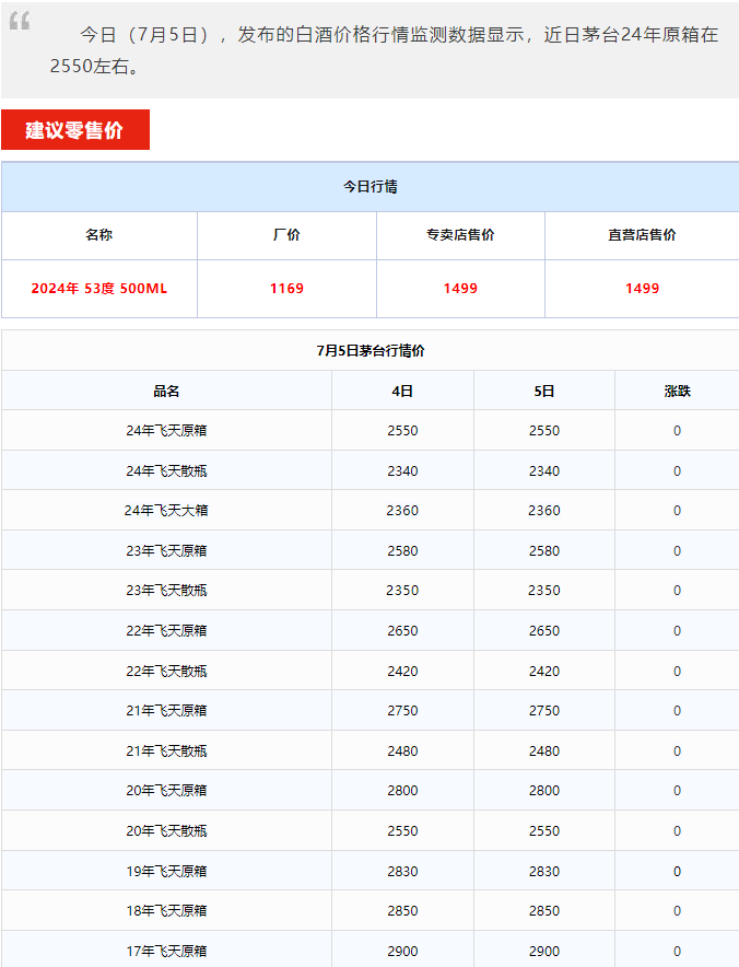 今日茅臺(tái)價(jià)格2024.7.5(圖1) 今日茅臺(tái)價(jià)格2024.7.5(圖1)