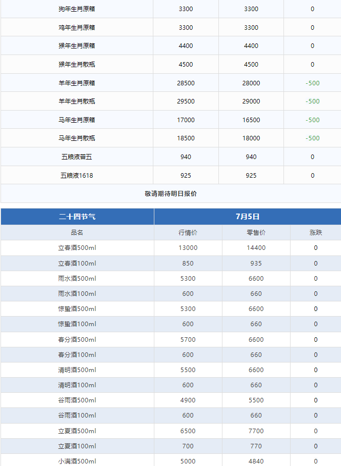 今日茅臺(tái)價(jià)格2024.7.5(圖3) 今日茅臺(tái)價(jià)格2024.7.5(圖3)