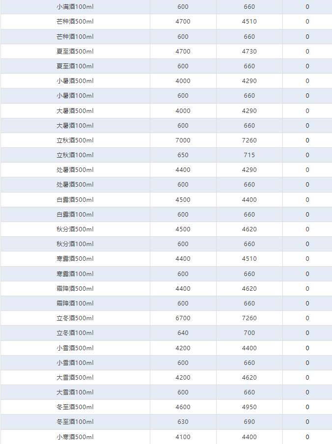 今日茅臺(tái)價(jià)格2024.7.5(圖4) 今日茅臺(tái)價(jià)格2024.7.5(圖4)