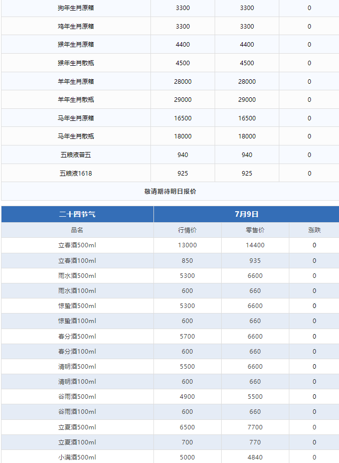 今日茅臺價格2024.7.9 全線大漲！(圖3)