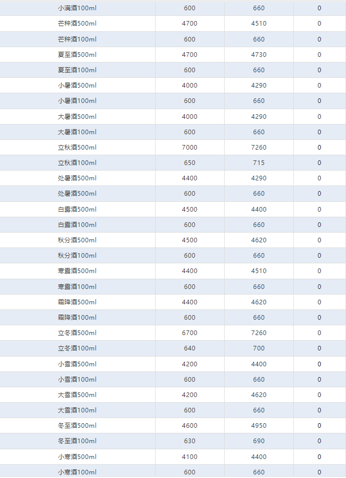 今日茅臺價格2024.7.9 全線大漲！(圖4)