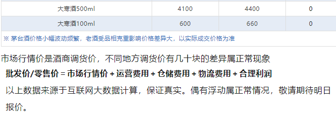 今日茅臺價格2024.7.9 全線大漲！(圖5)