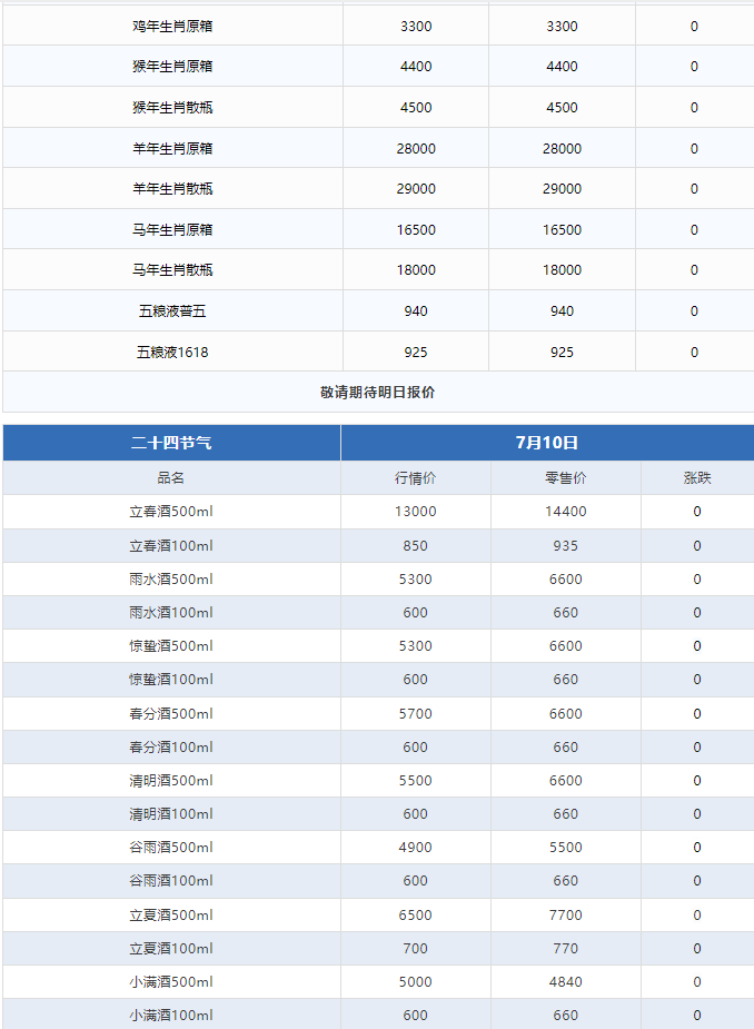 今日茅臺(tái)價(jià)格2024.7.10飛天整體大漲！(圖3)