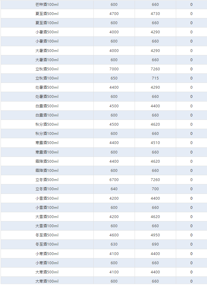 今日茅臺(tái)價(jià)格2024.7.10飛天整體大漲！(圖4)