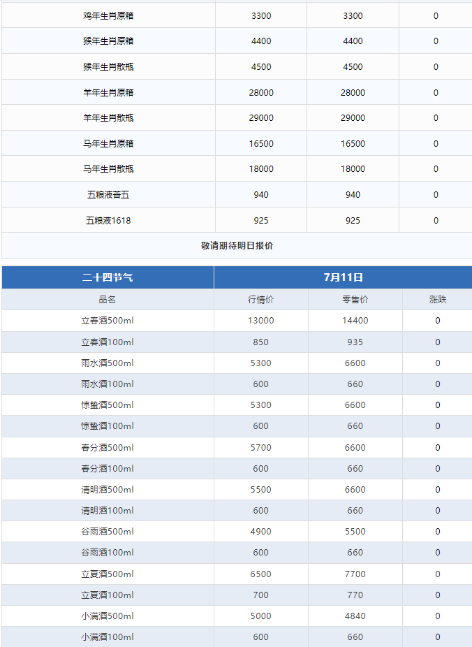 今日茅臺價格2024.7.11 飛天持續(xù)上漲！(圖3)