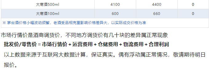 今日茅臺價格2024.7.11 飛天持續(xù)上漲！(圖5)