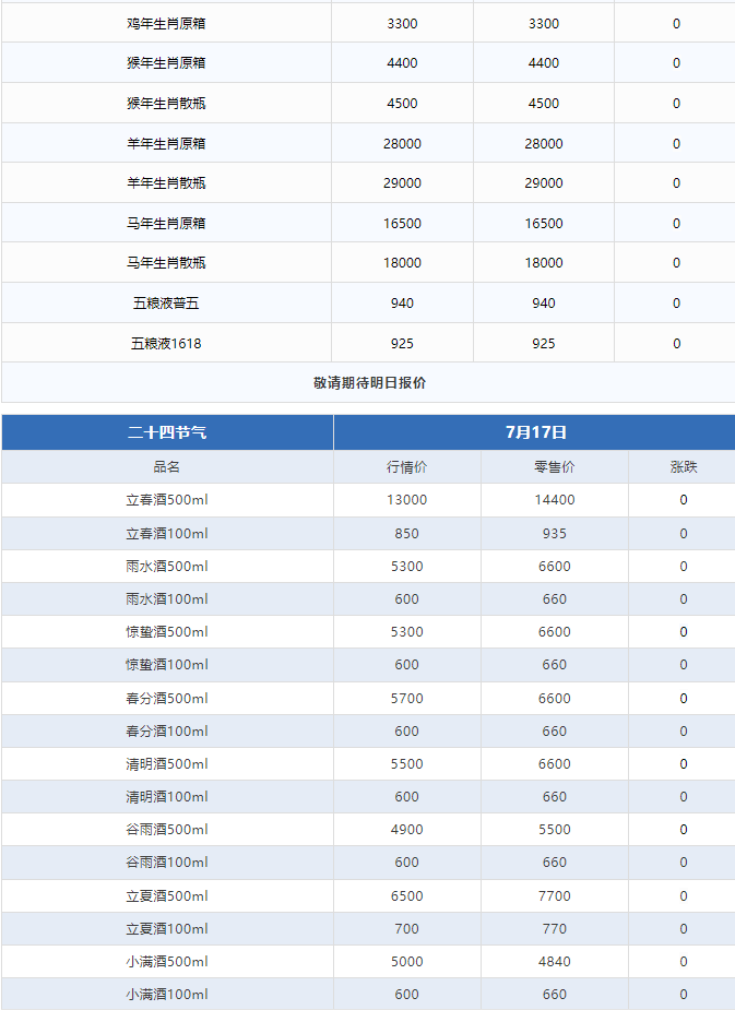 今日茅臺(tái)價(jià)格2024.7.17 全線大跌！(圖3)