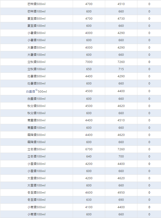 今日茅臺(tái)價(jià)格2024.7.17 全線大跌！(圖4)