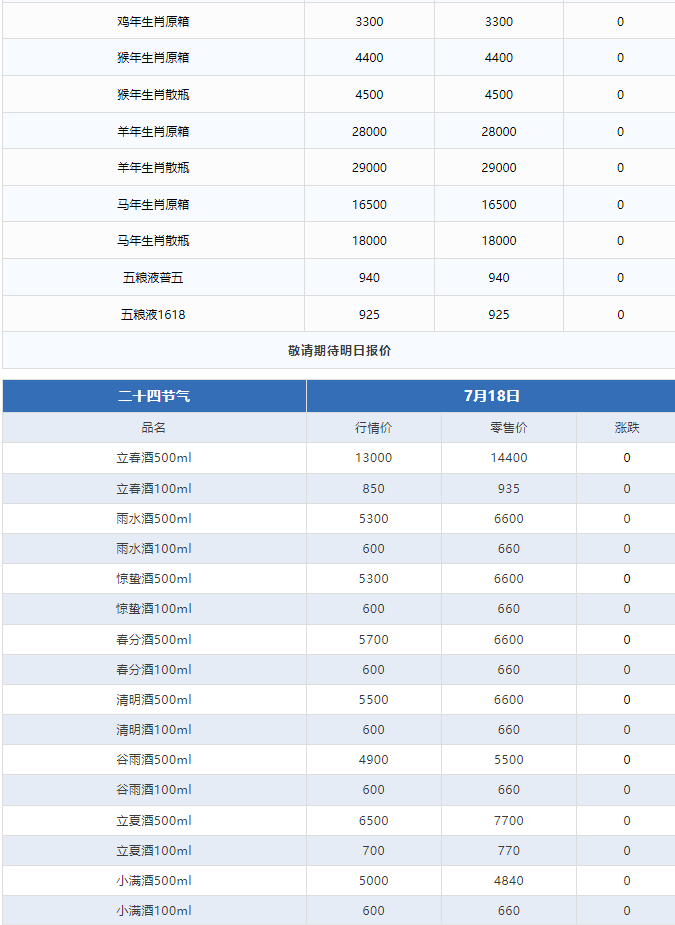 今日茅臺(tái)價(jià)格2024.7.18 飛天上漲！(圖3)
