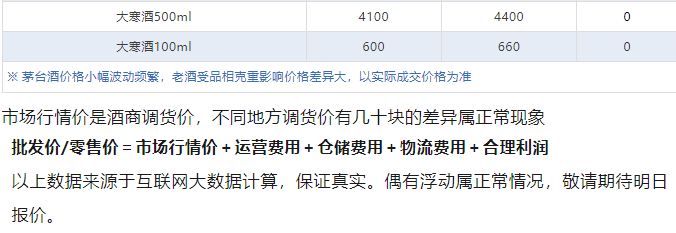今日茅臺(tái)價(jià)格2024.7.18 飛天上漲！(圖5)
