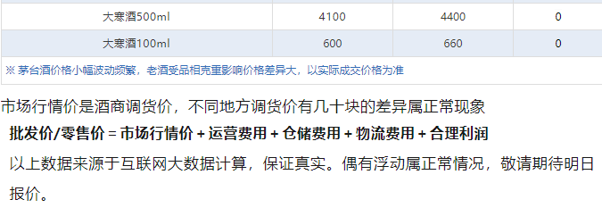 今日茅臺價格2024.7.19 全線下跌！(圖5)