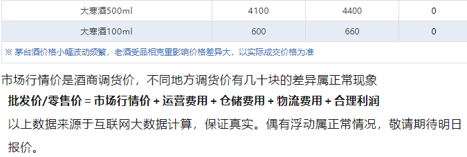 今日茅臺價格2024.7.22 飛天上漲！(圖5)