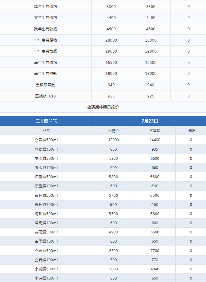 今日茅臺(tái)價(jià)格2024.7.23 全線上漲！(圖3)