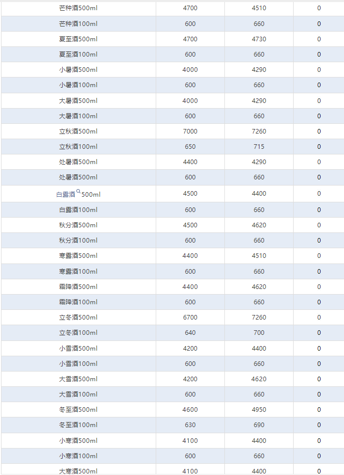 今日茅臺(tái)價(jià)格2024.7.23 全線上漲！(圖4)