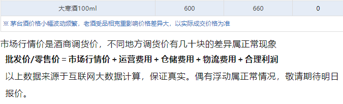 今日茅臺(tái)價(jià)格2024.7.23 全線上漲！(圖5)