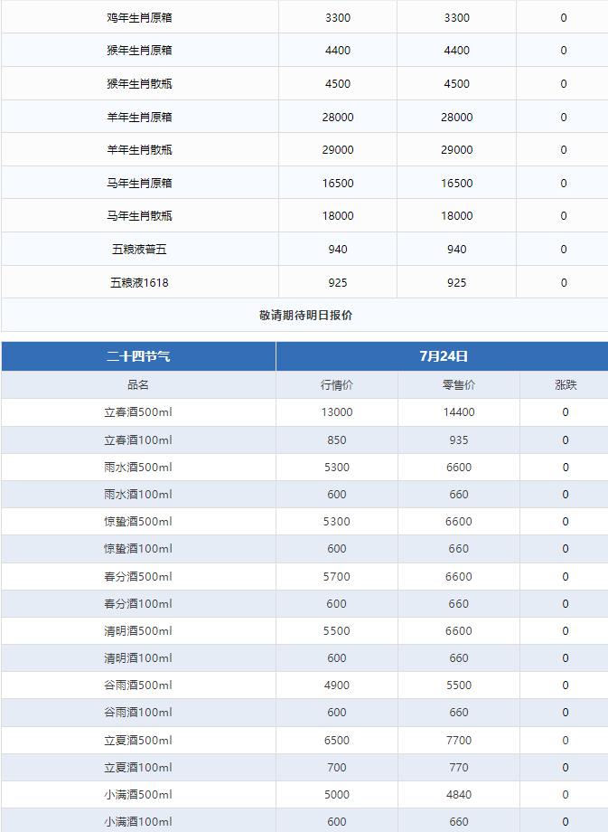 今日茅臺價格2024.7.24 全線下跌！(圖3)