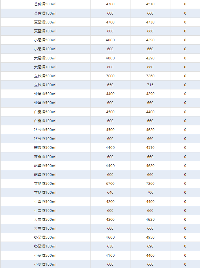 今日茅臺價格2024.7.24 全線下跌！(圖4)