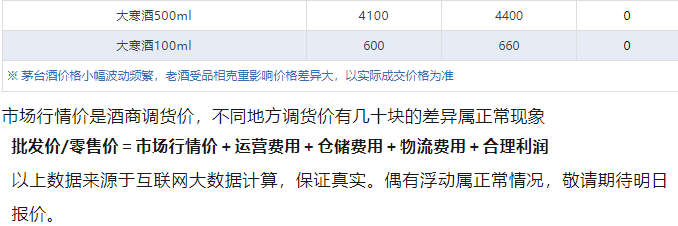 今日茅臺價格2024.7.24 全線下跌！(圖5)