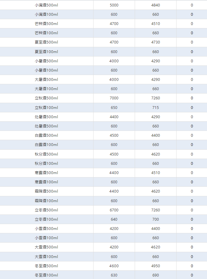 今日茅臺(tái)價(jià)格2024.7.25 全線下跌！(圖4)