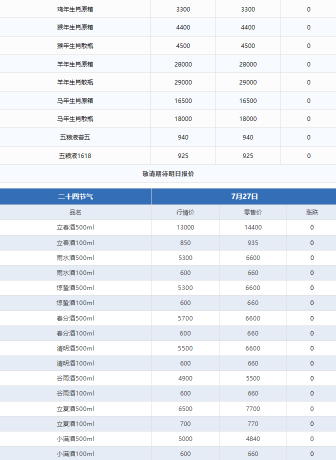 今日茅臺價格2024.7.27 全線下跌！(圖3)