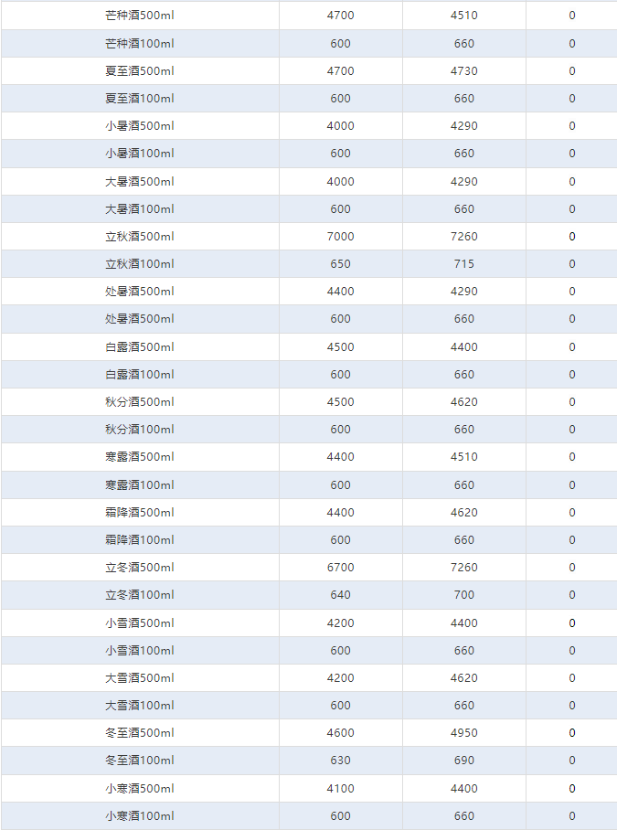 今日茅臺(tái)價(jià)格2024.7.28 散花下跌！(圖4)