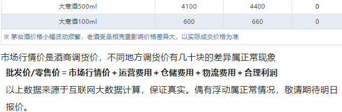 今日茅臺(tái)價(jià)格2024.7.28 散花下跌！(圖5)