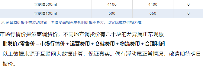 今日茅臺價格2024.7.29 飛天上漲！(圖5)