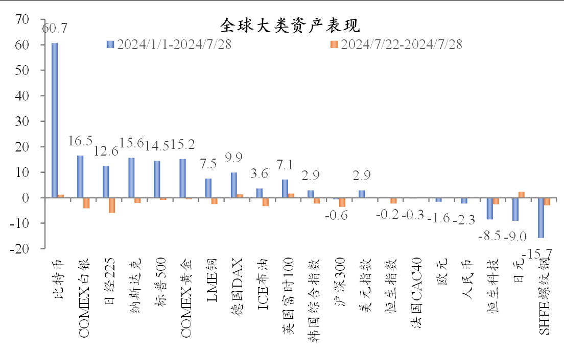 降息來(lái)了，是該大力穩(wěn)增長(zhǎng)了(圖1)