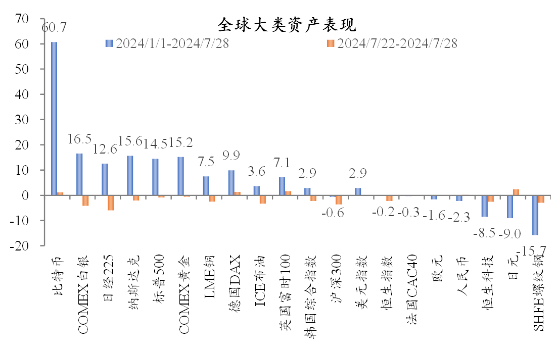 降息來(lái)了，是該大力穩(wěn)增長(zhǎng)了(圖2)