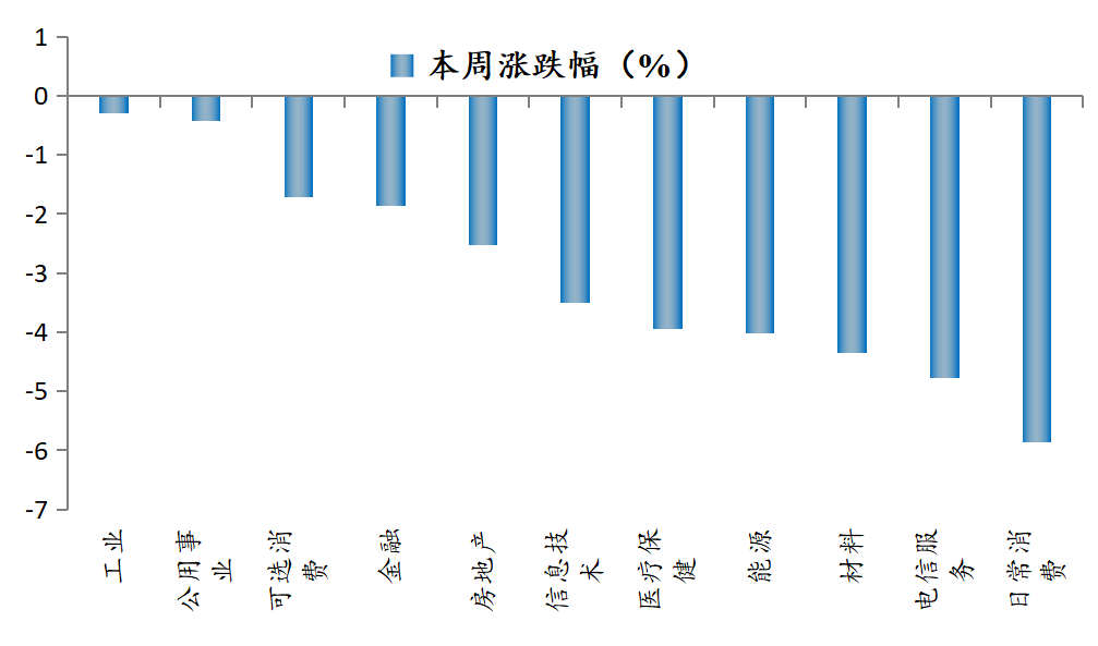 降息來(lái)了，是該大力穩(wěn)增長(zhǎng)了(圖3)