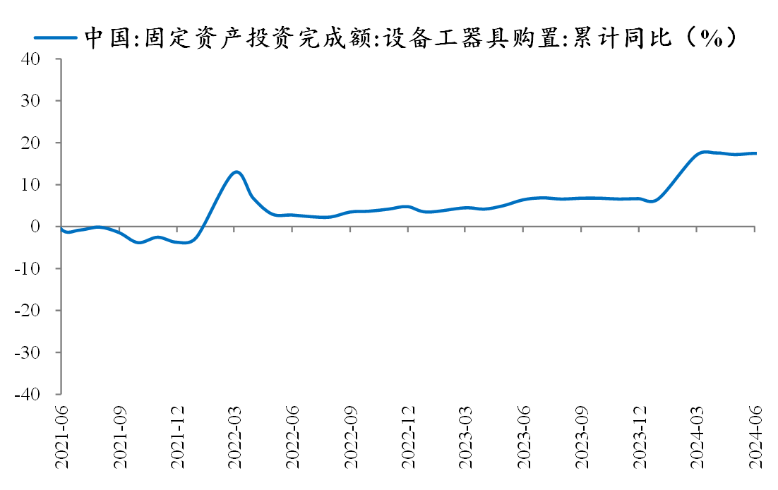降息來(lái)了，是該大力穩(wěn)增長(zhǎng)了(圖4)